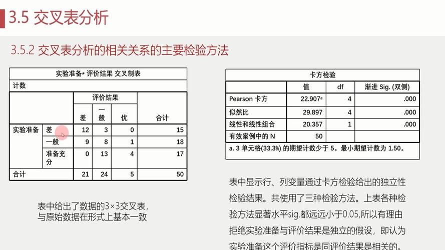 交叉分析spss