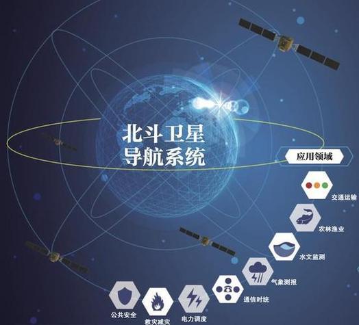 手机导航用的是北斗还是gps