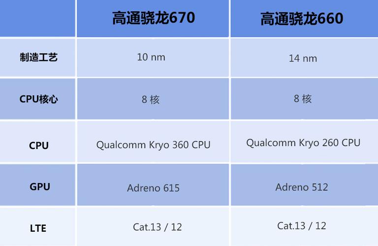 骁龙660相当于骁龙多少