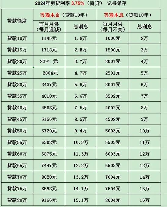 万家极速贷利息是多少