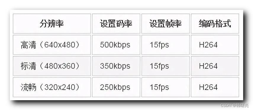 帧速率的单位