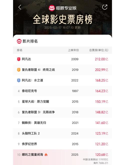 4g看一部电影要多少流量