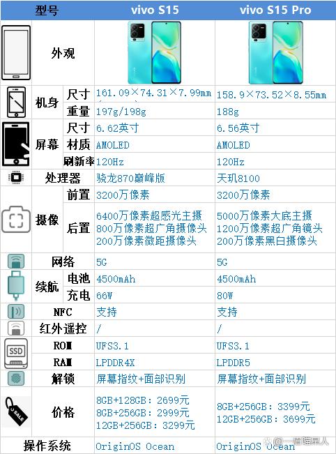 vivos15好还是16好