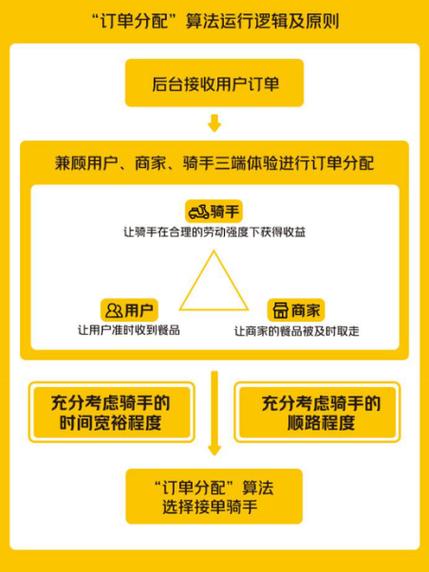 美团转单加价规则