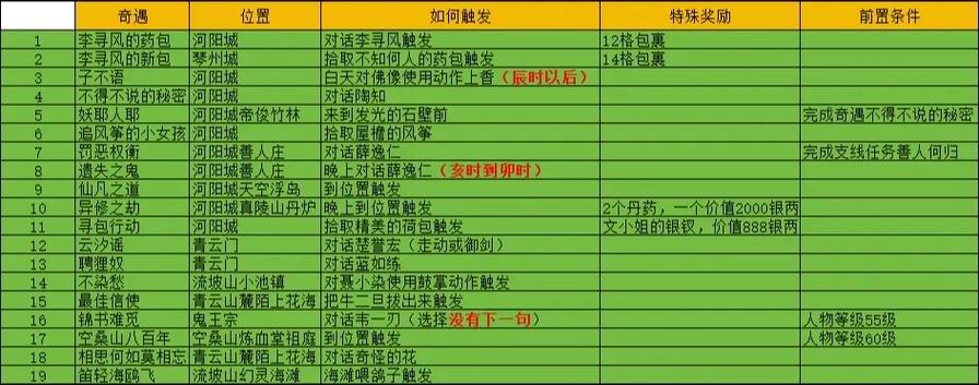 诛仙3主线任务