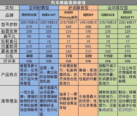 1000块钱4个轮胎贵吗