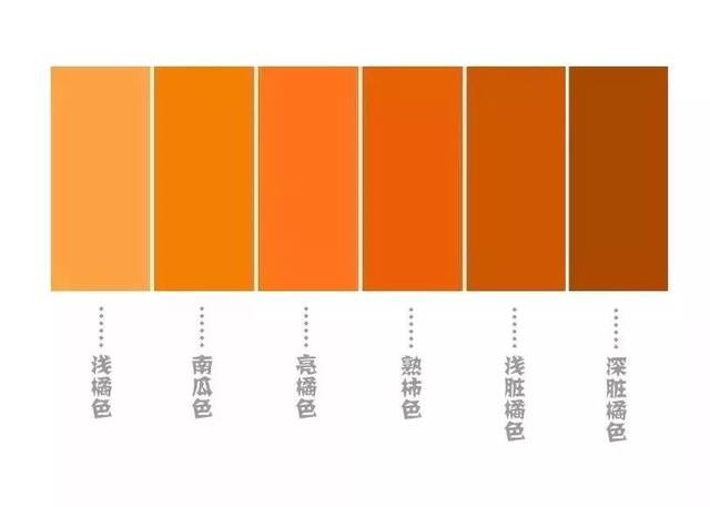 橙色和橘色怎么区分