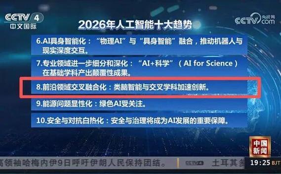 2026年最火的十大科技