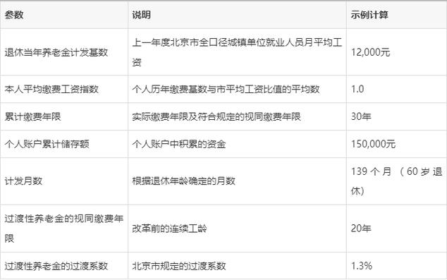 北京养老金测算平台