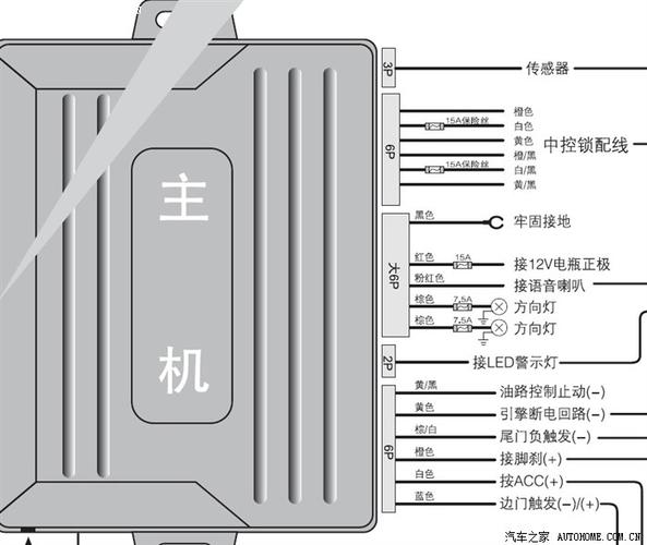 铁将军三个按键图解