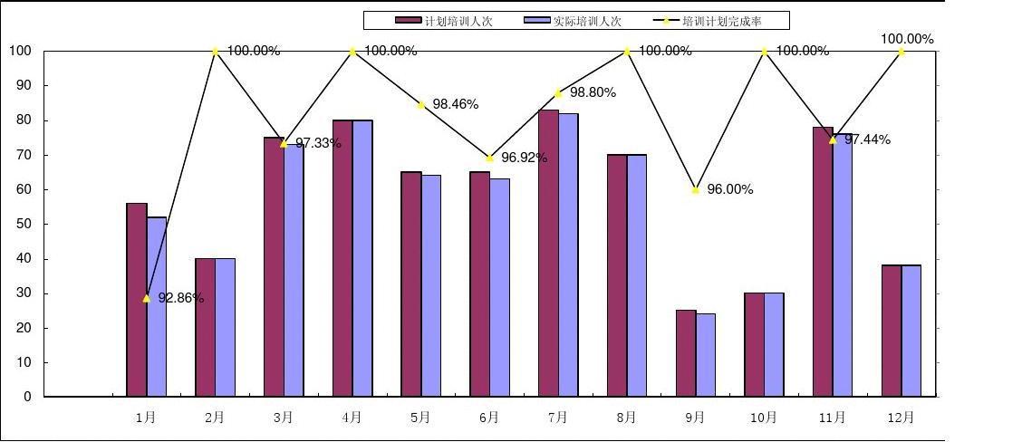 培训计划完成率公式