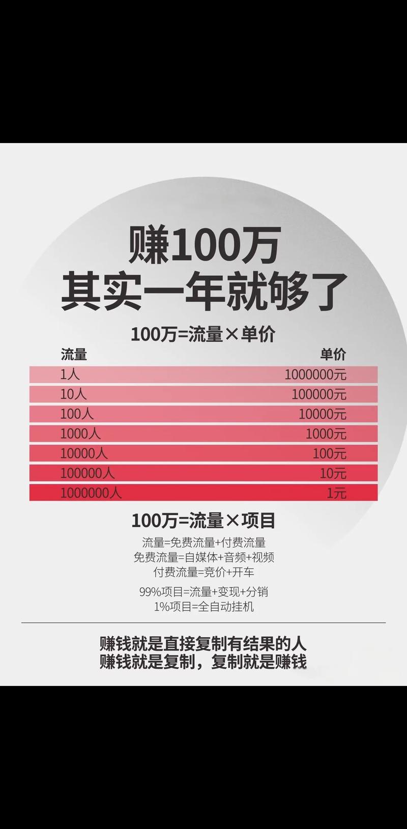 遛米一天能赚多少