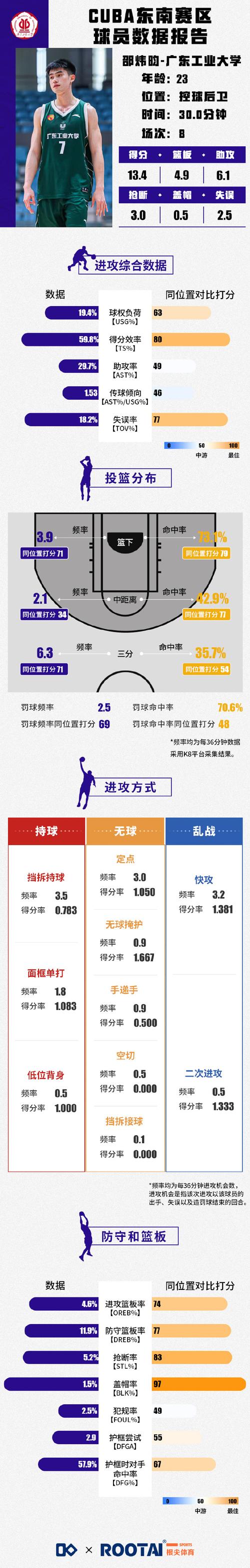 details怎么看打球数量