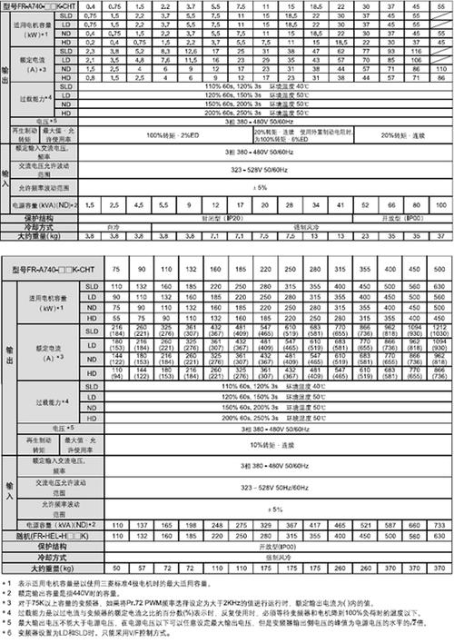 国产变频器品牌排行