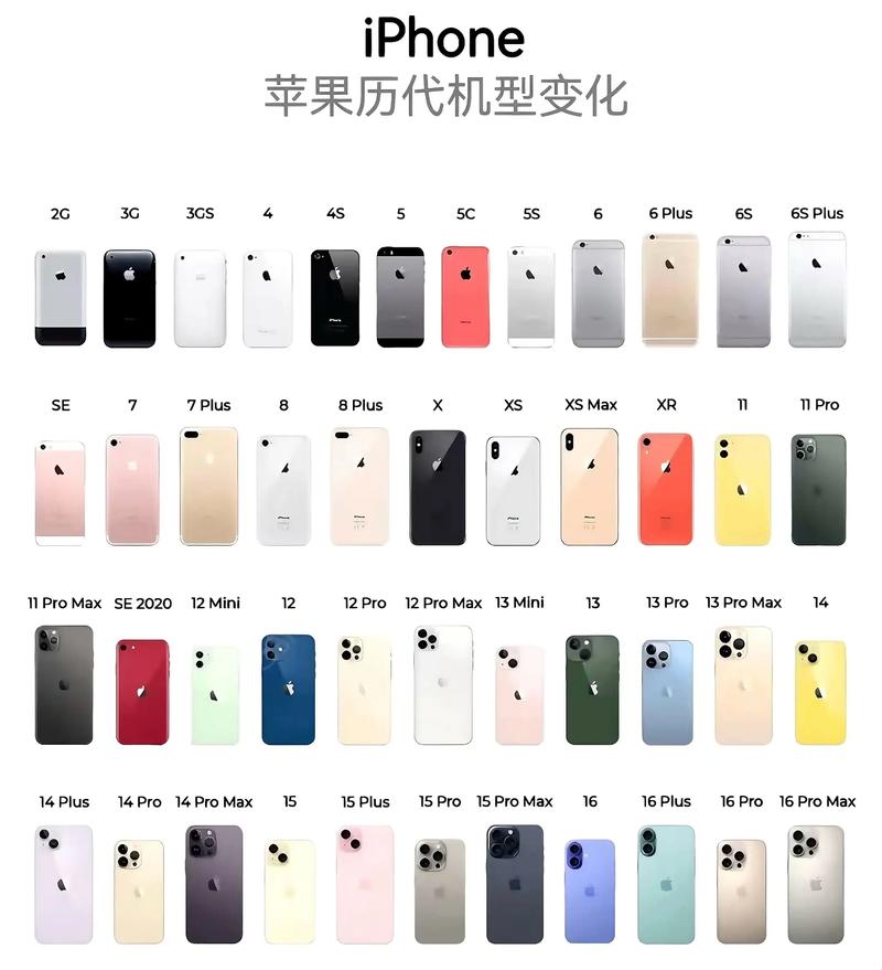 vivo历代机型