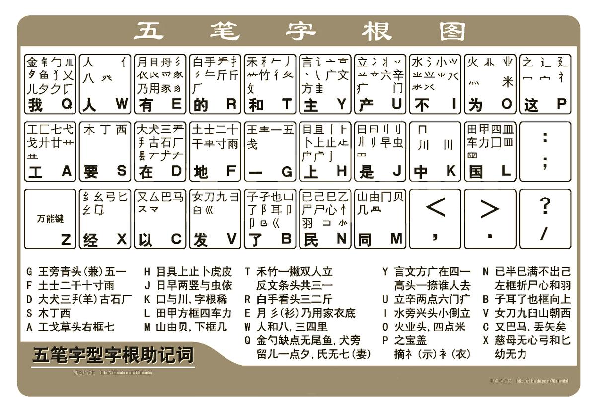 五笔打字法自学的软件