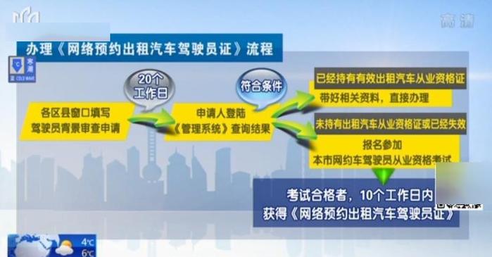 聚的车主司机端注册