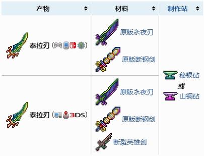 泰拉瑞亚最强剑怎么做