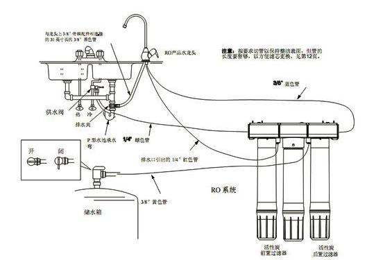 净水器滤芯安装方法和步骤视频