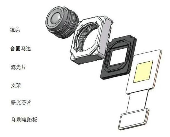 手机摄像头改造