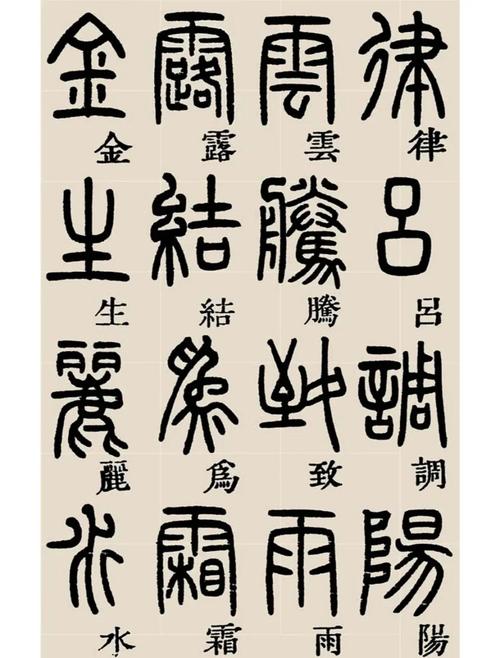 篆体字转换成现代体