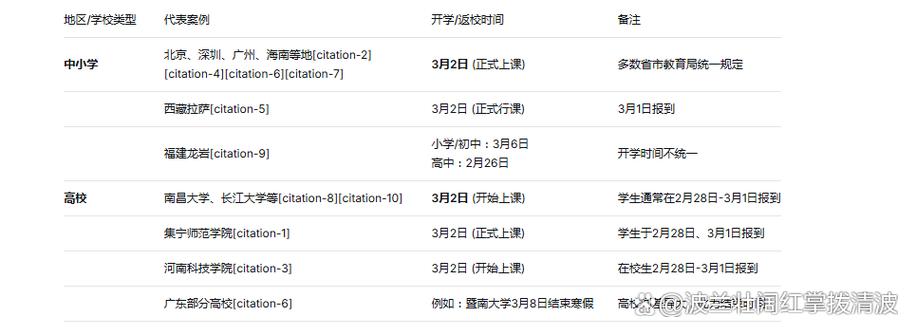 大学开学时间春季
