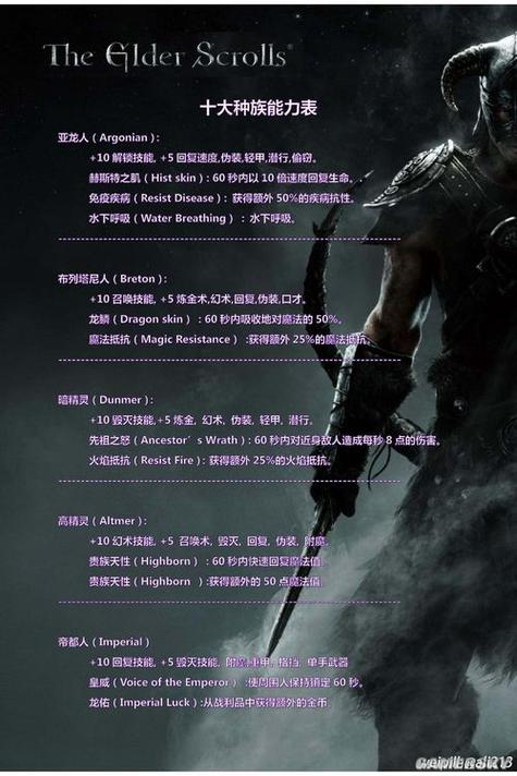 上古卷轴5公认最强十个种族