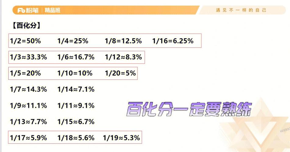 7/2化成百分数