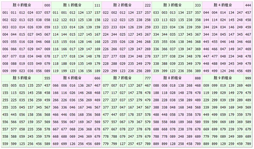 3d五线定胆计算公式截图3