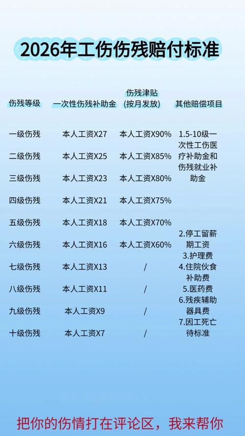 工伤可以要求哪些赔偿截图1