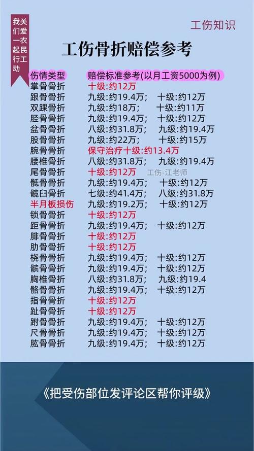 工伤可以要求哪些赔偿截图3