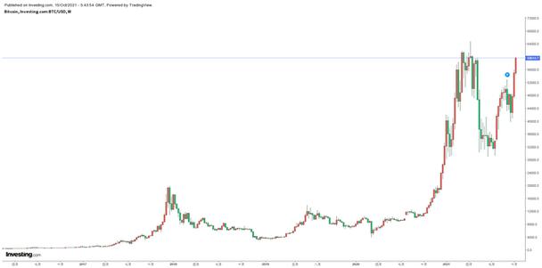 比特币现金今日价格多少美金