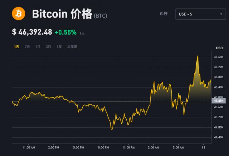 美国批准比特币现货ETF