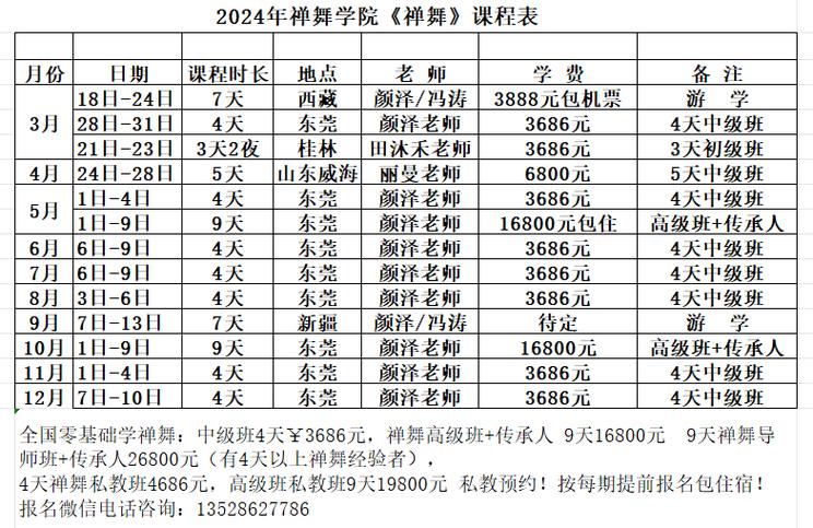 舞蹈学校一年学费多少钱