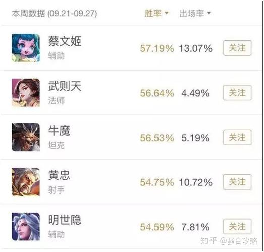 王者荣耀赛季的胜率