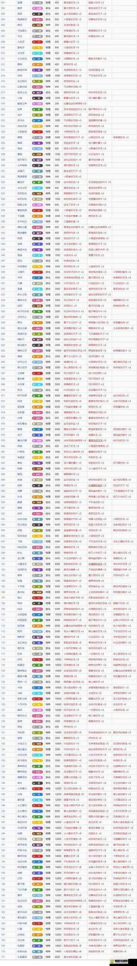宝可梦大探险 攻略