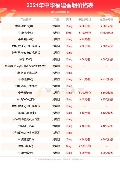 福建烟草价格一览表图片