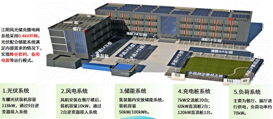 能量管理系统EMS 能量管理系统EMS