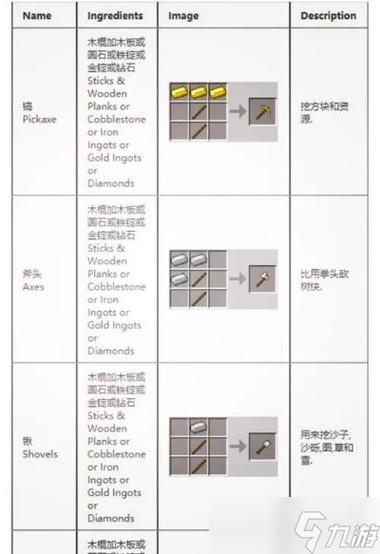 我的世界工业防腐木头获得方法