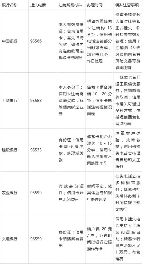 银行卡注销后找到还能恢复吗截图3