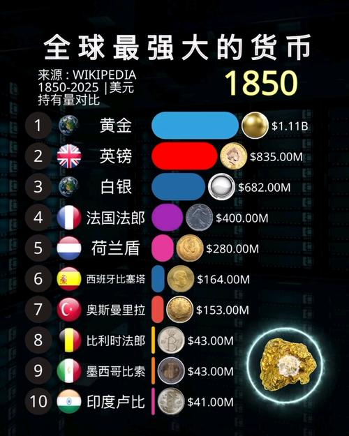 bgt币全球排名