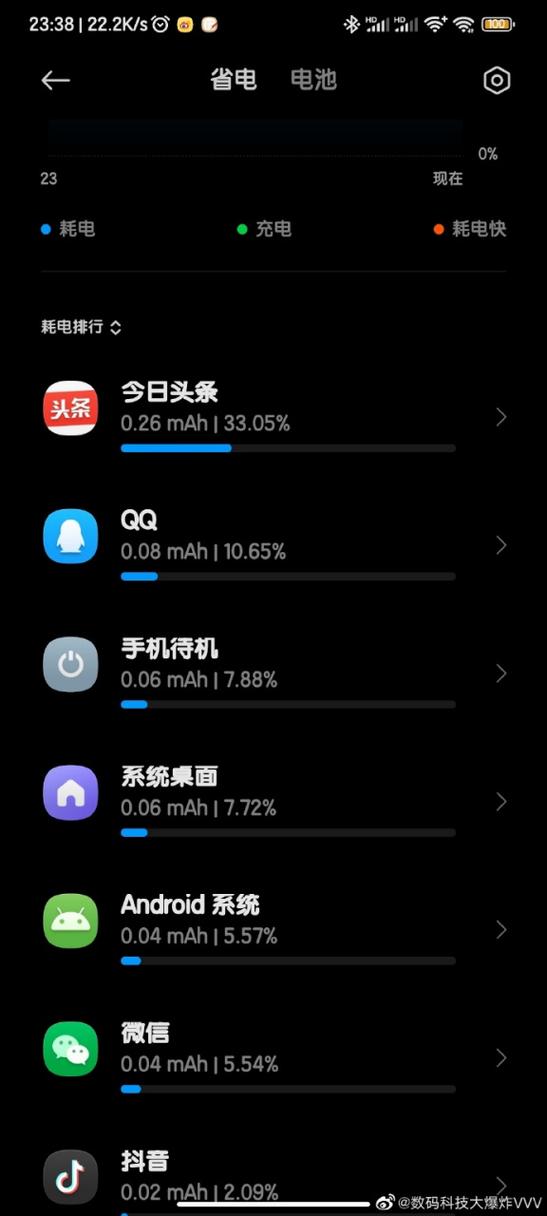 为什么红米没有屏幕使用时间