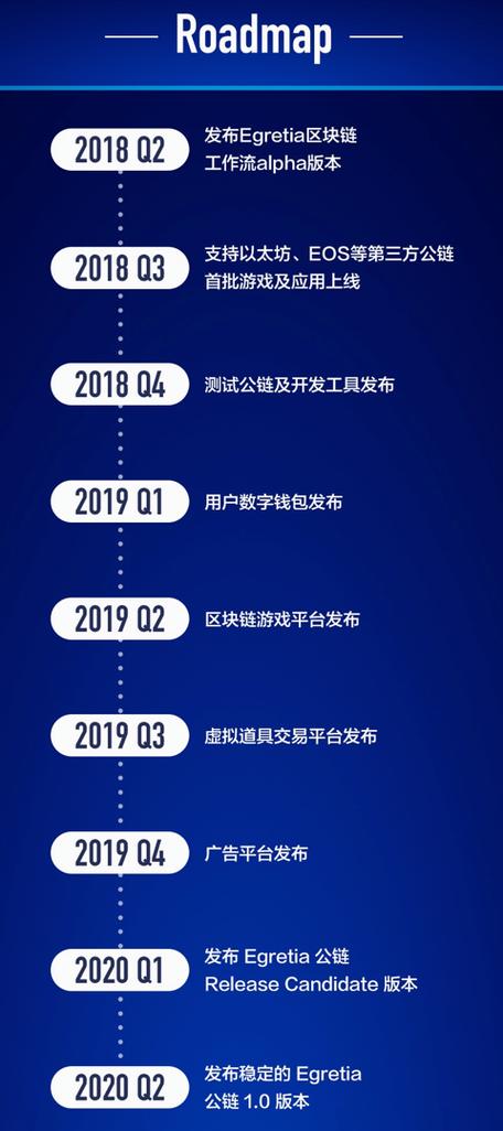 区块链项目孵化多少钱