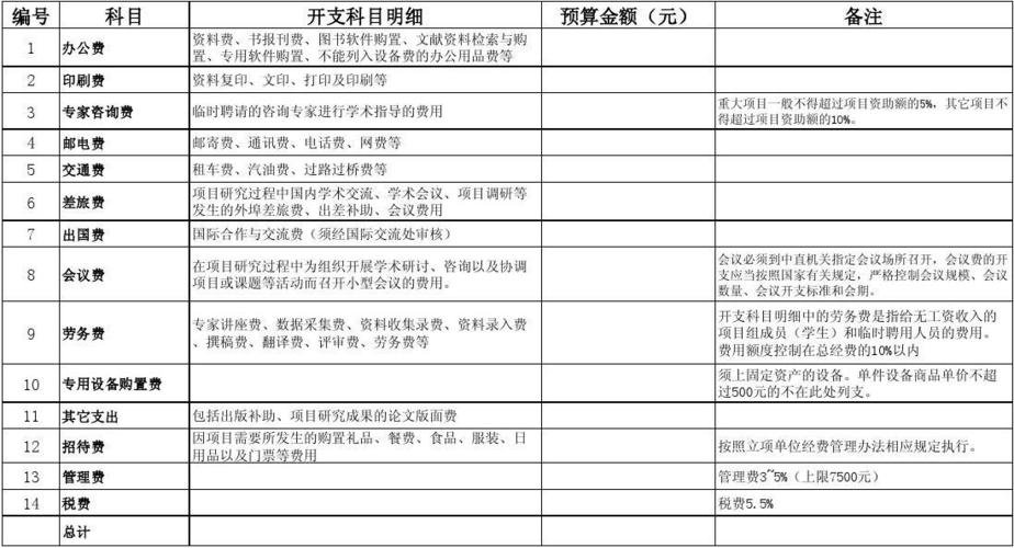 科研项目管理费