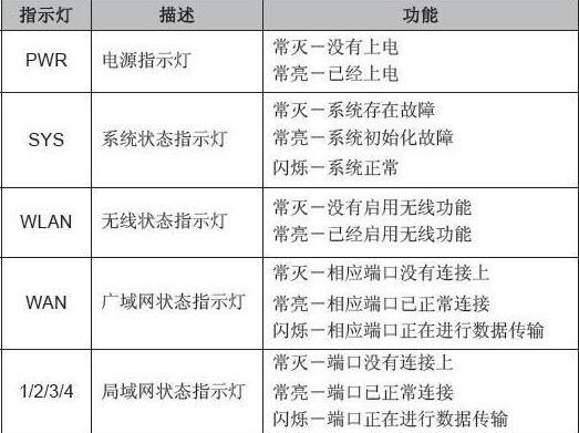 天翼网关上网状态灯不亮