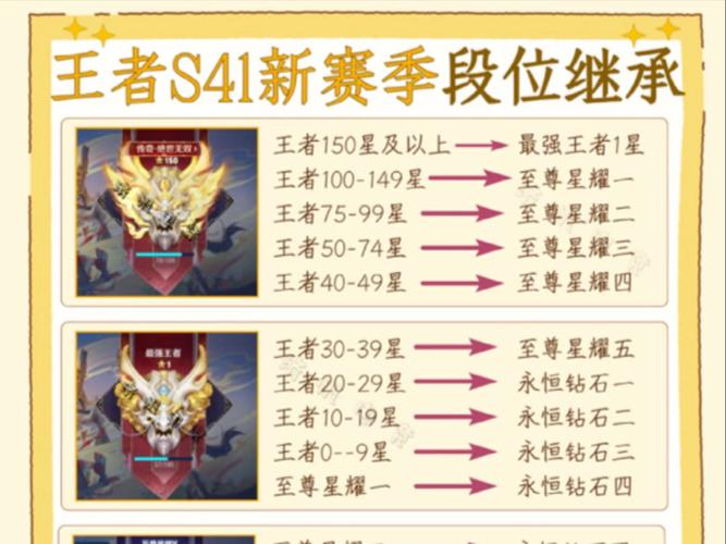 lol手游至尊王者段位继承