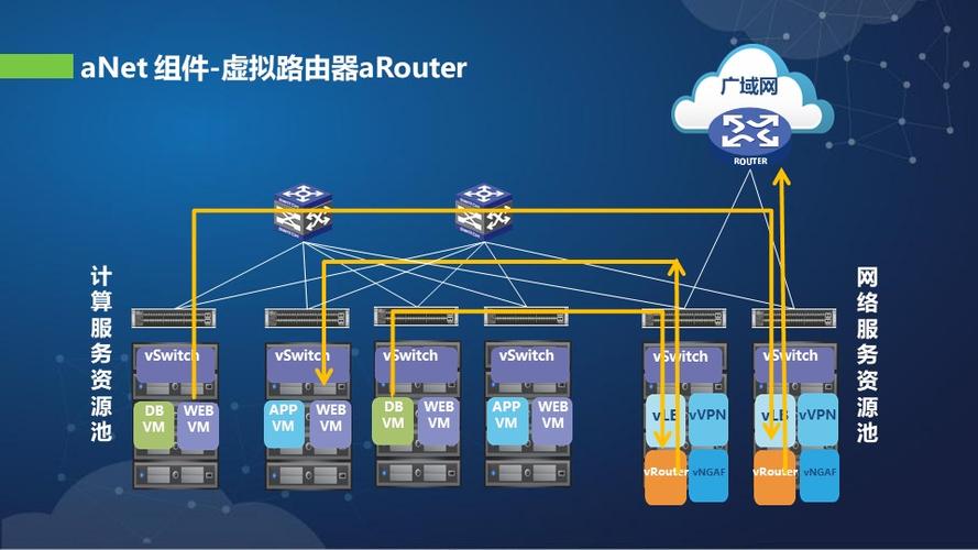 cplusnet router