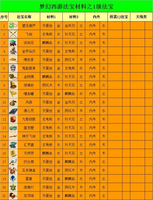 盘龙壁合成位置最佳属性