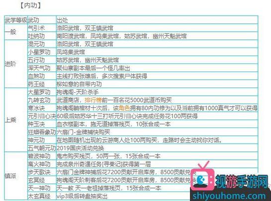 烟雨江湖少林寺全武学上乘镇派武学加点获得技巧截图2
