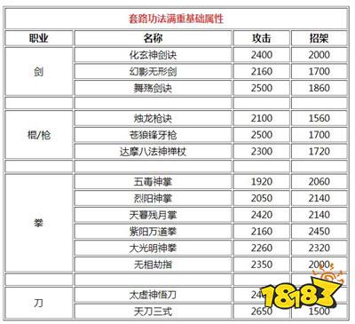 烟雨江湖少林寺全武学上乘镇派武学加点获得技巧截图3